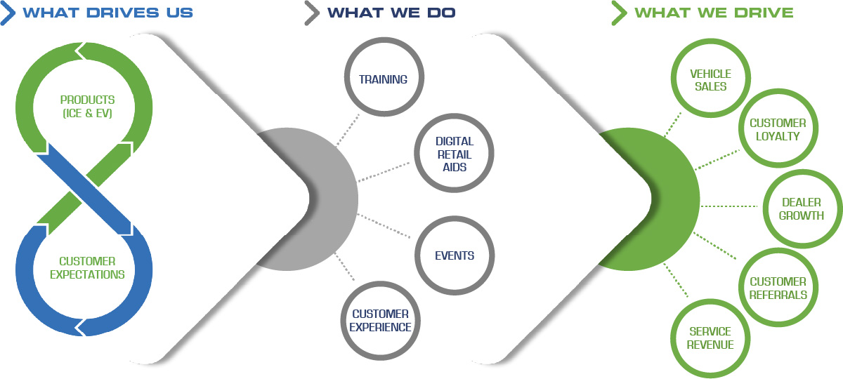 CUSTOMER EXPERIENCE 4